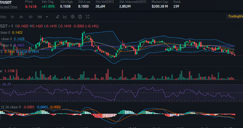 Blum Coin’s Market Trends: An In-Depth Price Prediction for 2025 and Beyond