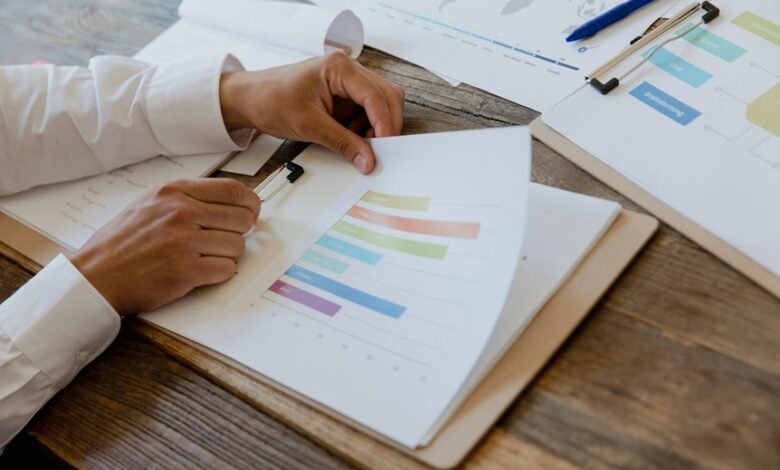 market integrity evaluation process