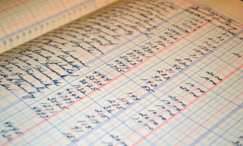 variable correlation analysis ledger